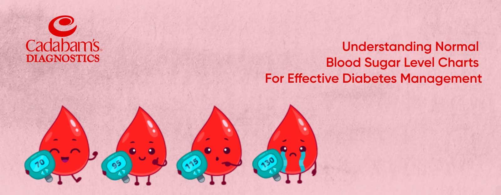 Understanding Normal Blood Sugar for Diabetes Control
